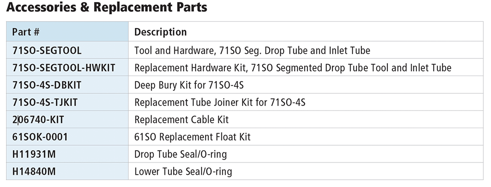71SO Segmented Overfill Prevention Valve Accessories & Replacement Parts