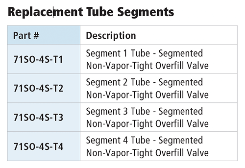 71SO Segmented Overfill Prevention Valve Replacement Tube Segments